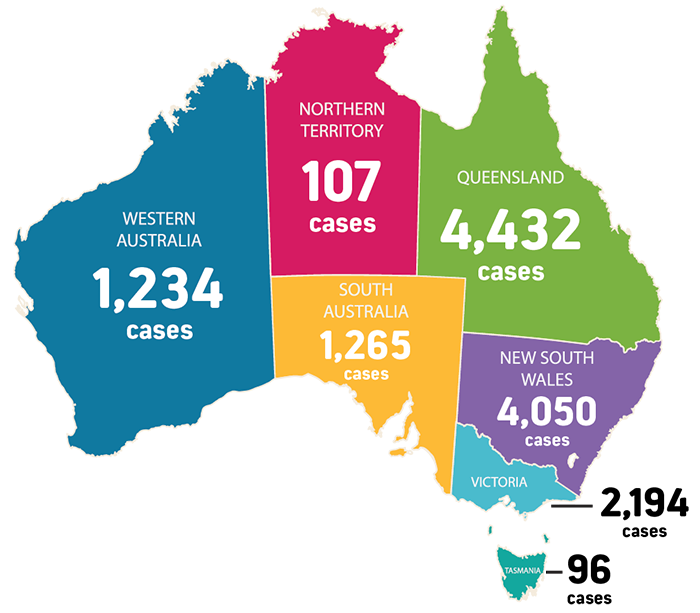 Australian flu statistics by state before May 2018